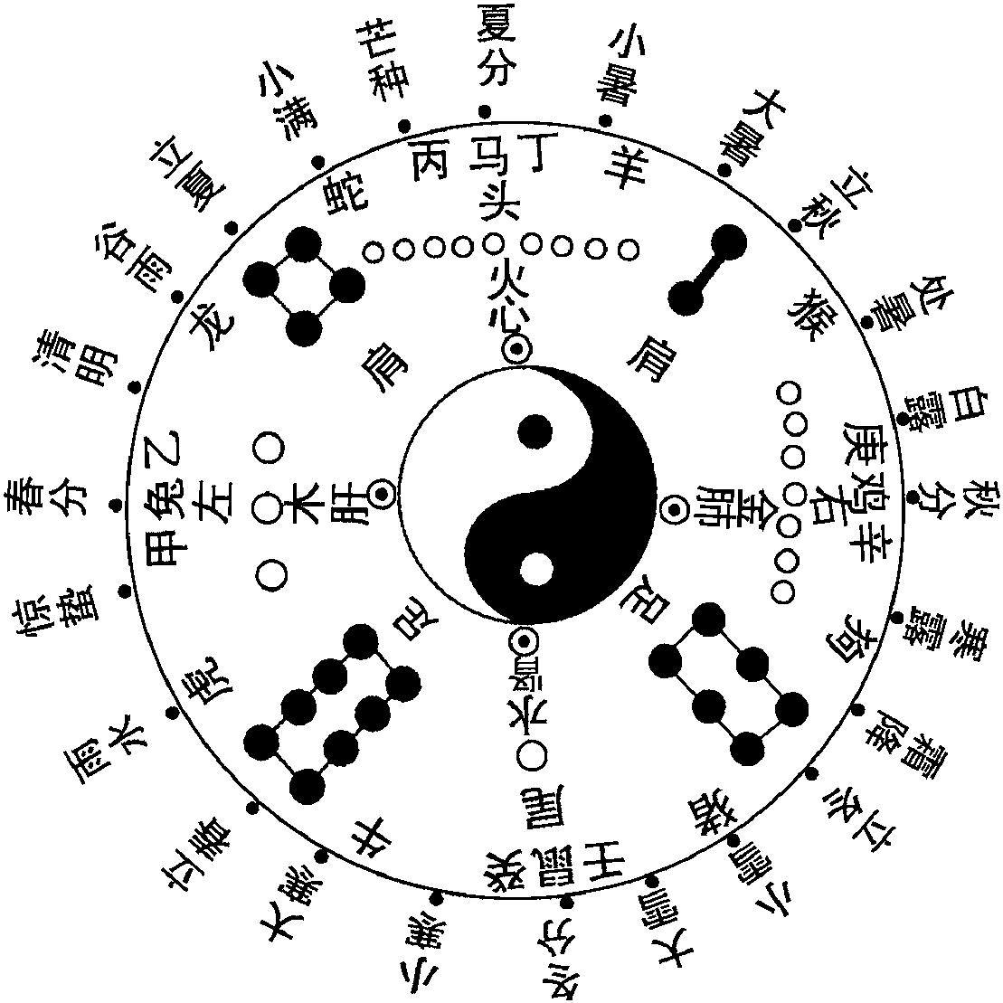 二十二、天地人三合歷法理論綱紀(jì)